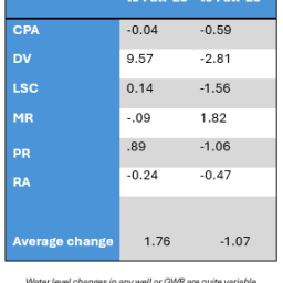 Fall '25 Measurement Comparisons