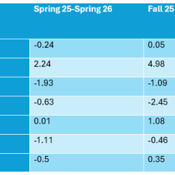 2026 Spring Reservoir
