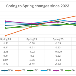 Spring to Spring Since 2023