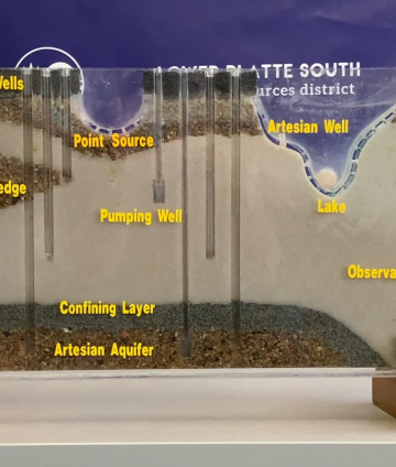 Groundwater flow model